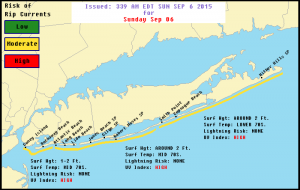 Long Island Rip Current Risk