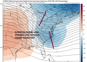 euro96 Euro Model South Canadian Model North