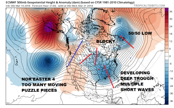 Noreaster 4 Odds Growing Uncertainty Also Increasing