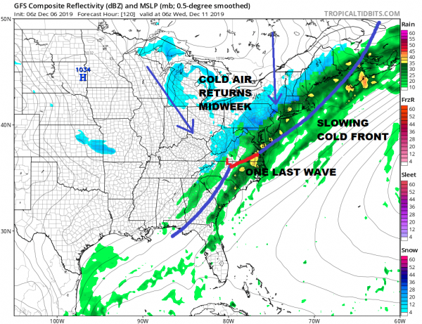 Arctic Front Moves Through Nice Weekend Active Weather Next Week