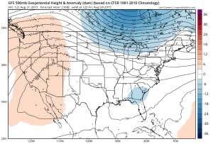gfs168