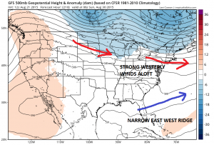 gfs210