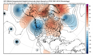 gfs84