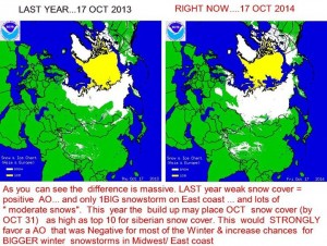 Siberian-Snow-Cover-2013_vs_2014