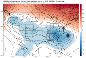 gfs102