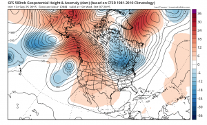 gfs288