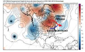 gfs84