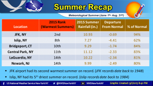 summerrecap