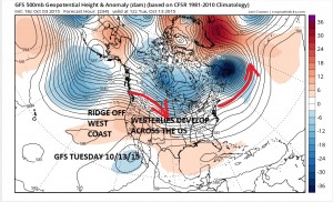 gfs234