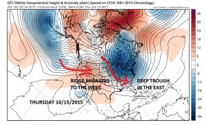 gfs276