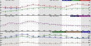 tempgraph