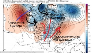 gfs144