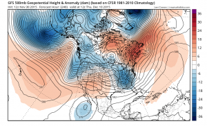 weather forecast models