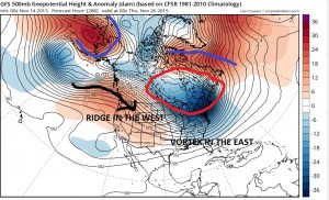 gfs288