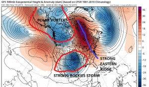 gfs96