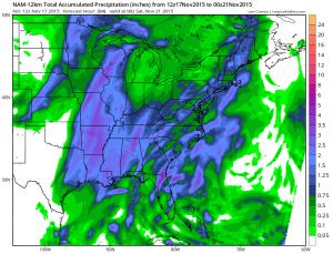 namprecip