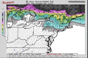 EUROSNOW