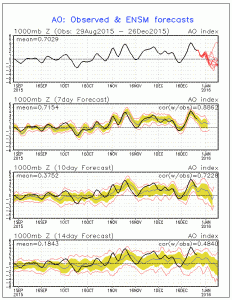 weather pattern change
