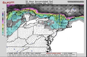 ice storm threat