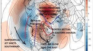 gefs