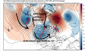 gfs228 forecast model