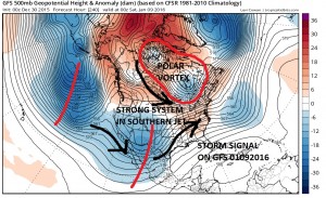 storm signals