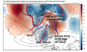 gfs240 fishing for a pattern change