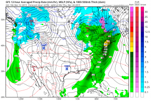 gfs276