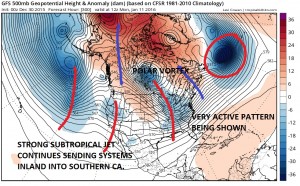storm signals