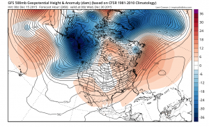 long range gfs