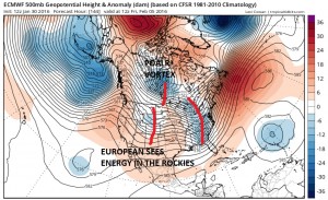 euro144 February Volatility Continues