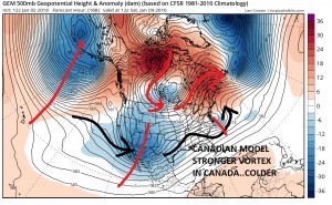 storm signals