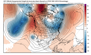 gfs192 February Volatility Continues