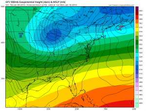 gfs210 confusing