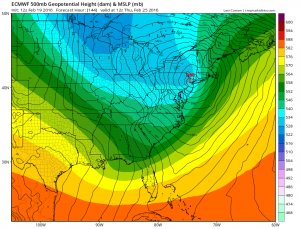 GFS Model Useless