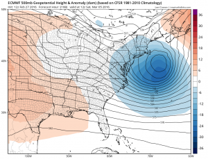 euro168 Canadian Weather Model Nam Model Gfs Model