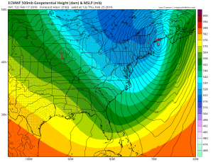 GFS Model Useless