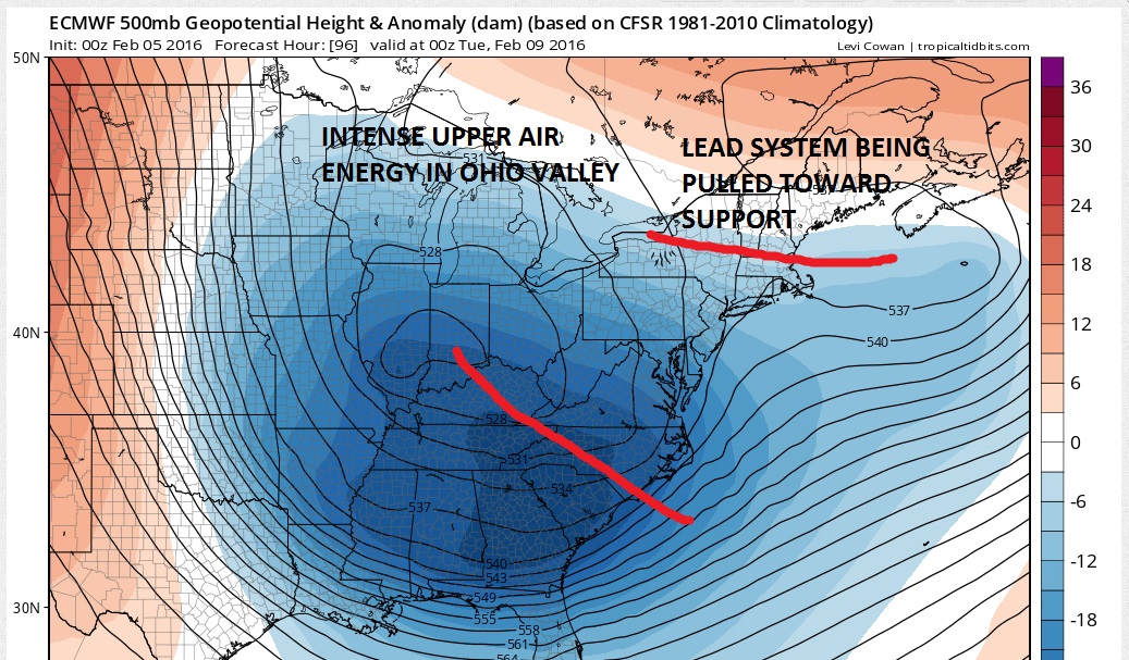 Two Storm European Solution