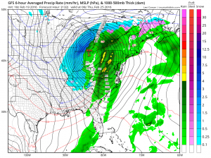 gfs model useless
