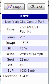 temps1 Sub Zero Temperatures
