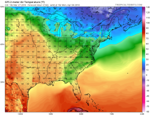 gfs192
