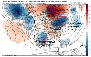 GFS24 Polar Vortex Flexing Muscle 