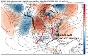 euro120 Euro Model Paints Ugly Picture Next Week