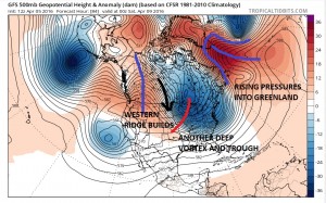 gfs84