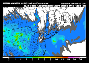 hrrrsnow HRRR Model