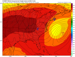 euro120 Fathers Day Weather