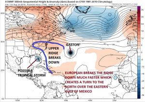 euro144 Tropical Storms Model Analysis