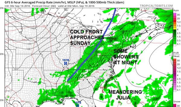 weekend weather