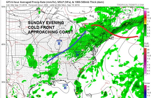 dry weather
