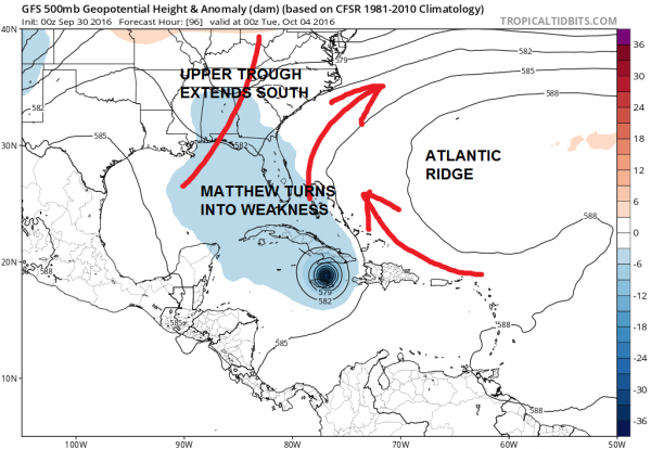 hurricane matthew